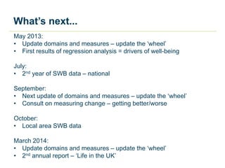 What’s next...
May 2013:
• Update domains and measures – update the ‘wheel’
• First results of regression analysis = drivers of well-being
July:
• 2nd year of SWB data – national
September:
• Next update of domains and measures – update the ‘wheel’
• Consult on measuring change – getting better/worse
October:
• Local area SWB data
March 2014:
• Update domains and measures – update the ‘wheel’
• 2nd annual report – ‘Life in the UK’
 