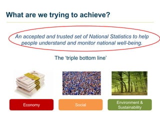 What are we trying to achieve?
Social
Environment &
Sustainability
The ‘triple bottom line’
Economy
An accepted and trusted set of National Statistics to help
people understand and monitor national well-being.
 