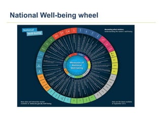 National Well-being wheel
 