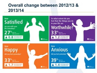 Overall change between 2012/13 & 
2013/14 
 