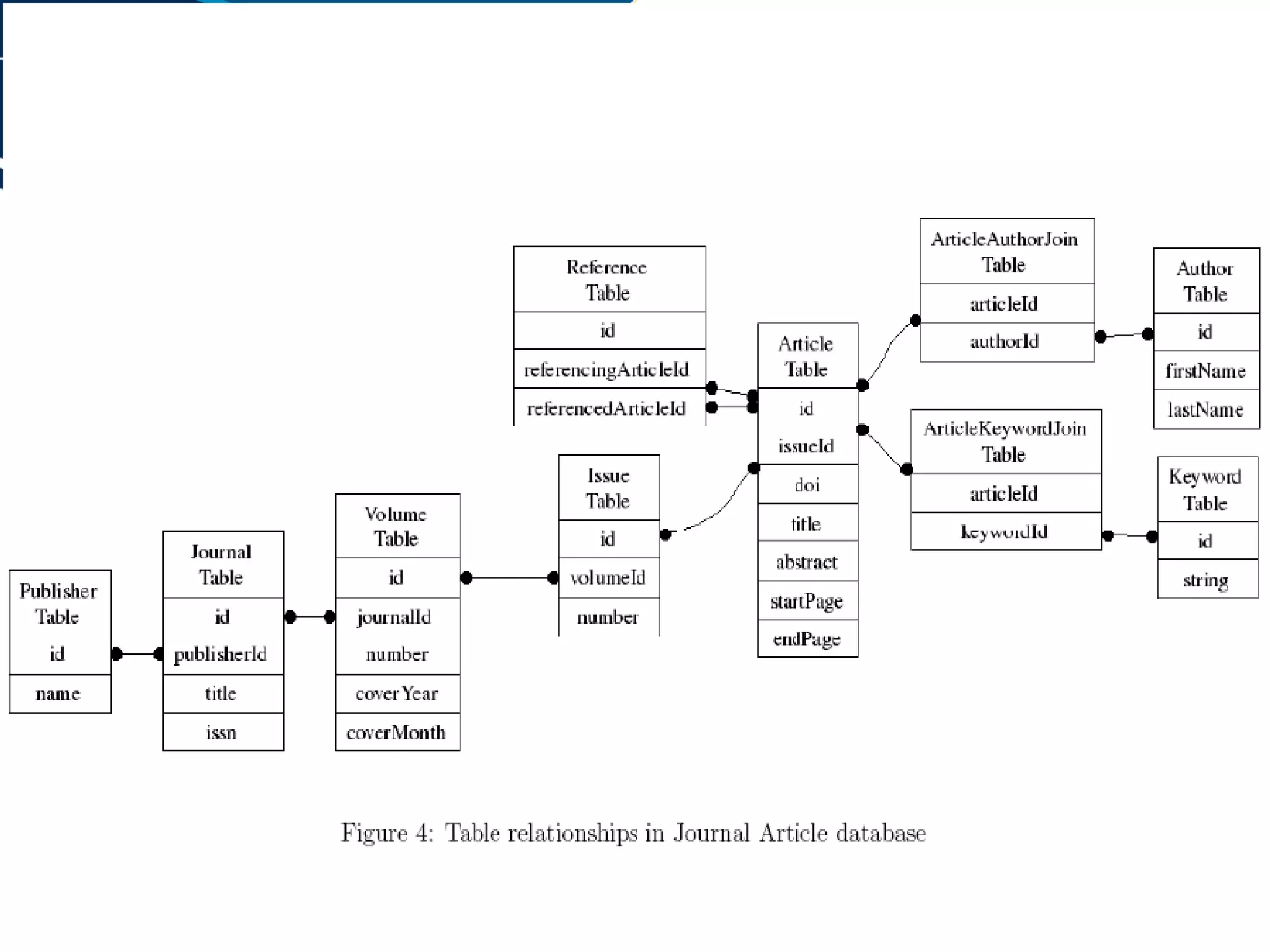 LuSql: (Quickly and easily) Getting your data from your DBMS into Lucene