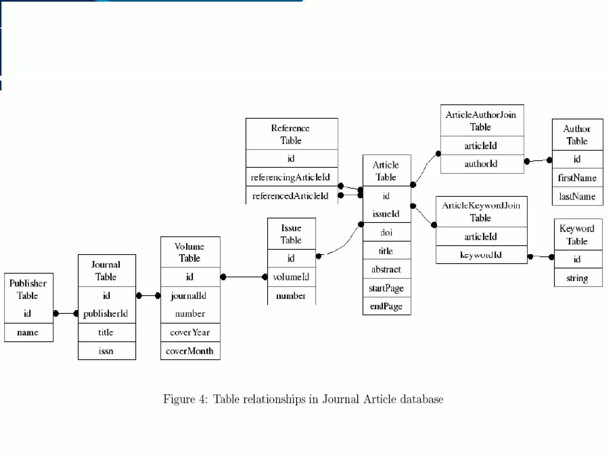 LuSql: (Quickly and easily) Getting your data from your DBMS into Lucene