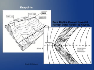 Keypoints
Credit: D. Doherty
Draw Keyline through Keypoint.
Harvest water Parallel to Keyline.
 