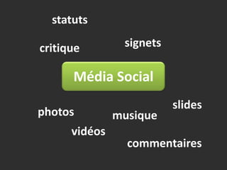 statuts<br />signets<br />critique<br />Média Social<br />slides<br />photos<br />musique<br />vidéos<br />commentaires<br />