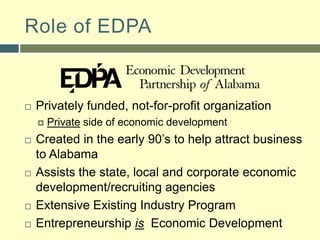 Role of EDPAPrivately funded, not-for-profit organizationPrivate side of economic developmentCreated in the early 90’s to help attract business to AlabamaAssists the state, local and corporate economic development/recruiting agenciesExtensive Existing Industry ProgramEntrepreneurship is  Economic Development