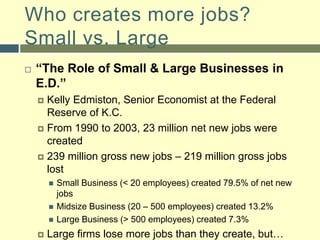 Who creates more jobs? Small vs. Large“The Role of Small & Large Businesses in E.D.” Kelly Edmiston, Senior Economist at the Federal Reserve of K.C.From 1990 to 2003, 23 million net new jobs were created239 million gross new jobs – 219 million gross jobs lostSmall Business (< 20 employees) created 79.5% of net new jobsMidsize Business (20 – 500 employees) created 13.2%Large Business (> 500 employees) created 7.3%Large firms lose more jobs than they create, but…Statistics are deceiving, more study neededSmall firms become large ones, so the statistics are skewed