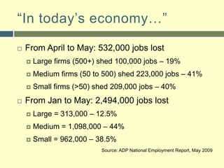 “In today’s economy…”From April to May: 532,000 jobs lostLarge firms (500+) shed 100,000 jobs – 19% Medium firms (50 to 500) shed 223,000 jobs – 41% Small firms (>50) shed 209,000 jobs – 40% From Jan to May: 2,494,000 jobs lostLarge = 313,000 – 12.5% Medium = 1,098,000 – 44% Small = 962,000 – 38.5% Source: ADP National Employment Report, May 2009 