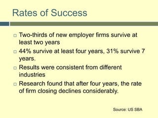 Rates of SuccessTwo-thirds of new employer firms survive at least two years44% survive at least four years, 31% survive 7 years.Results were consistent from different industriesResearch found that after four years, the rate of firm closing declines considerably.Source: US SBA