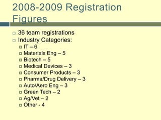 Created two spin-off companies that also located in the park