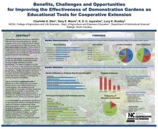 Benefits, Challenges and Opportunities
  for Improving the Effectiveness of Demonstration Gardens as
          Educational Tools for Cooperative Extension
                                        Charlotte D.             Glen 1,             Gary E.               Moore1,                  K. S. U.         Jayaratne1,                     Lucy K.                    Bradley2

    NCSU, College of Agriculture and Life Sciences - Dept. of Agriculture and Extension Education1; Department of Horticultural Science2
                                                          Raleigh, North Carolina


               ABSTRACT                                                                                                                                        FINDINGS
Demonstration gardens are common features of                                                                                                        Location of Gardens
Extension horticultural programming, yet little        Garden Characteristics:                                Fifty gardens developed and maintained by Extension staff and volunteers are currently utilized in 34 counties in North Carolina.
research exists on how they can best be utilized
or the challenges and benefits they present. This                          Size of Gardens                                                                     Year Initiated                                           Location of Gardens                         Plant Composition
descriptive study investigated characteristics of      Less than 1000 sq. ft.                                                        12            1981-1985     1
                                                                                                                                                                                                                            State
                                                                                                                                                                                                                           Property
Cooperative Extension demonstration gardens in                                                                                              14
                                                                                                                                                                                                                             8%         Other
                                                                                                                                                                                                                                                                                       Edible
                                                         1000 to 5000 sq. ft.                                                                      1986-1990          3                                                                  6%
North Carolina, how they are managed and used                                                                                                                                                                      Non Profit
                                                                                                                                                                                                                                                                                        Only
                                                      5001 sq.ft. to 0.5 acres                                7                                                                                                                                                                         20%
                                                                                                                                                   1991-1995                 6
as educational tools by Extension agents and the                                                                                                                                                                   Property
                                                                                                                                                                                                                     10%
                                                            0.51 to 1.5 acres                             6                                                                                                                                                            Mixed
perceived benefits and challenges.                                                                                                                 1996-2000                     7
                                                                                                                                                                                                                                                     Extension         46%
                                                                                                                                                                                                                             Other County             Center
                                                            1.51 to 5.0 acres                                 7                                    2001-2005                                      15                                                   50%                         Ornamental
                                                                                                                                                                                                                               Property
                                                                                                                                                                                                                                 14%                                                  Only
Agents develop gardens to enhance their non-                  Over 5.0 acres                         4                                             2006-2010                                               18                                                                         34%
formal education efforts, enable self-directed                                   Number of gardens                                                              Number of gardens

learning, engage volunteers, and build                                                                                                                                                                                  County Park
                                                                                                                                                                                                                           12%
partnerships. The majority of gardens are less
than one half acre in size, include both edible and
ornamental plantings, and are heavily supported        Garden Utilization:                           Gardens are being utilized to enhance non-formal education, enable self-directed learning, engage volunteers, and build partnerships.
by volunteers. Though many agents were found to
be fully utilizing gardens to enhance non-formal
education, few were fully employing practices that       Garden Utilization to Enhance Non-Formal Education                                                                      Targeted Audiences
enable self-directed learning, or evaluating the           Guided tours                                                                                                      97%                                                                Most Commonly Demonstrated
                                                                                                                                                                                       93%
garden’s outcomes and impacts.                                                                                          67%
                                                                                                                                                                                                                                                Principles and Practices
                                                           Garden demonstrations                                                                                                                 79%
                                                                                                                              73%                                                                                                               •   Food Production, 83%
Agents perceived the greatest benefits of                                                                                                                                                                                                       •   Water Conservation, 59%
                                                           Audiences are directly involved in planning and development
                                                                                                                                                                                                                                                •   Plant Selection, 59%
gardens to be their efficacy as an educational                                                                                       83%
                                                                                                                                                                                                                                                •   Composting, 52%
                                                           Interactive workshops
delivery method, their ability to enhance the                                                                                              90%
                                                                                                                                                                                                             31%          31%
                                                                                                                                                                                                                                                •   Native Plants, 52%
overall program, their capacity to provide                 Audiences are directly involved in garden maintenance
opportunities for meaningful volunteer service and                                                                                          93%

facilitate the development of partnerships. The                                                                                                                             Home      Master
                                                                                                                                                                           Gardeners Gardeners
                                                                                                                                                                                                 Youth       Green
                                                                                                                                                                                                            Industry
                                                                                                                                                                                                                        Teachers

greatest challenges of incorporating gardens                                                                                                                                                                                                    Most Frequently Identified
into Extension programming were perceived to be                                                                                                                                                                                                 Partners and Supporters
                                                         Techniques to Support Self-Directed Learning                                                                                Frequency of                                               •   Extension Master Gardener 88%
availability of time, money, and volunteer support.                                                                                                                                                                                             •   Garden Centers, 67%
                                                           Website                                                                                                               Volunteer Involvement                                          •   County Government, 63%
                                                                   10%                                                                                                                                                                          •   Garden Clubs, 34%
It was concluded that demonstration gardens are             Brochures                                                                                                                              Never
                                                                                                                                                                                                                                                •   Landscape Companies, 34%
an appropriate and effective educational delivery                             20%                                                                                                                   3%
                                                            Self guiding tour brochure
method for Extension programming. When                                                       33%                                                                                                         Occasionally
                                                                                                                                                                                                         14%
developing gardens, particular emphasis should              Interpretive signage                                                                                                                                                                      Charlotte Glen
                                                                                                                  53%
be given to engaging volunteers. Additional                 Plantings in scale with home landscape                                                                                                                                                    Extension Agent – Horticulture
recommendations are to integrate the garden                                                                             60%                                                                                                                           charlotte_glen@ncsu.edu
                                                            Seating areas allow reflection                                                                                                                                                            910-259-1392
into the entire Extension program, to employ                                                                            60%
                                                                                                                                                                                           Regularly 83%

multiple practices to enhance self-directed                 Paths provide access
                                                                                                                              67%
learning, and to develop a framework for                    Educational theme
evaluation that captures the garden’s full impact.                                                                                         83%
                                                            Plants labeled
                                                                                                                                             87%
 