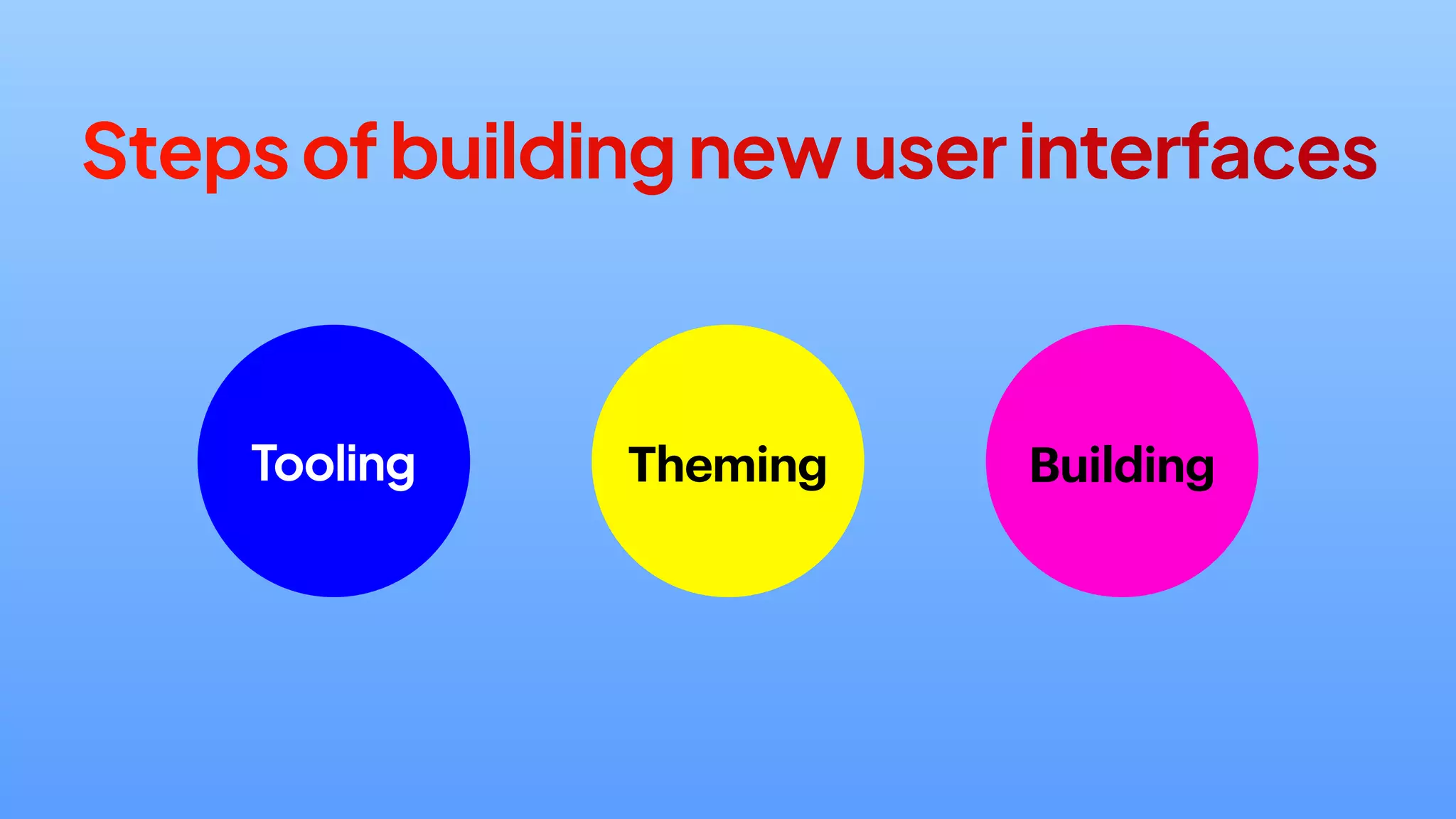 Stepsofbuildingnewuserinterfaces
Tooling Theming Building
 