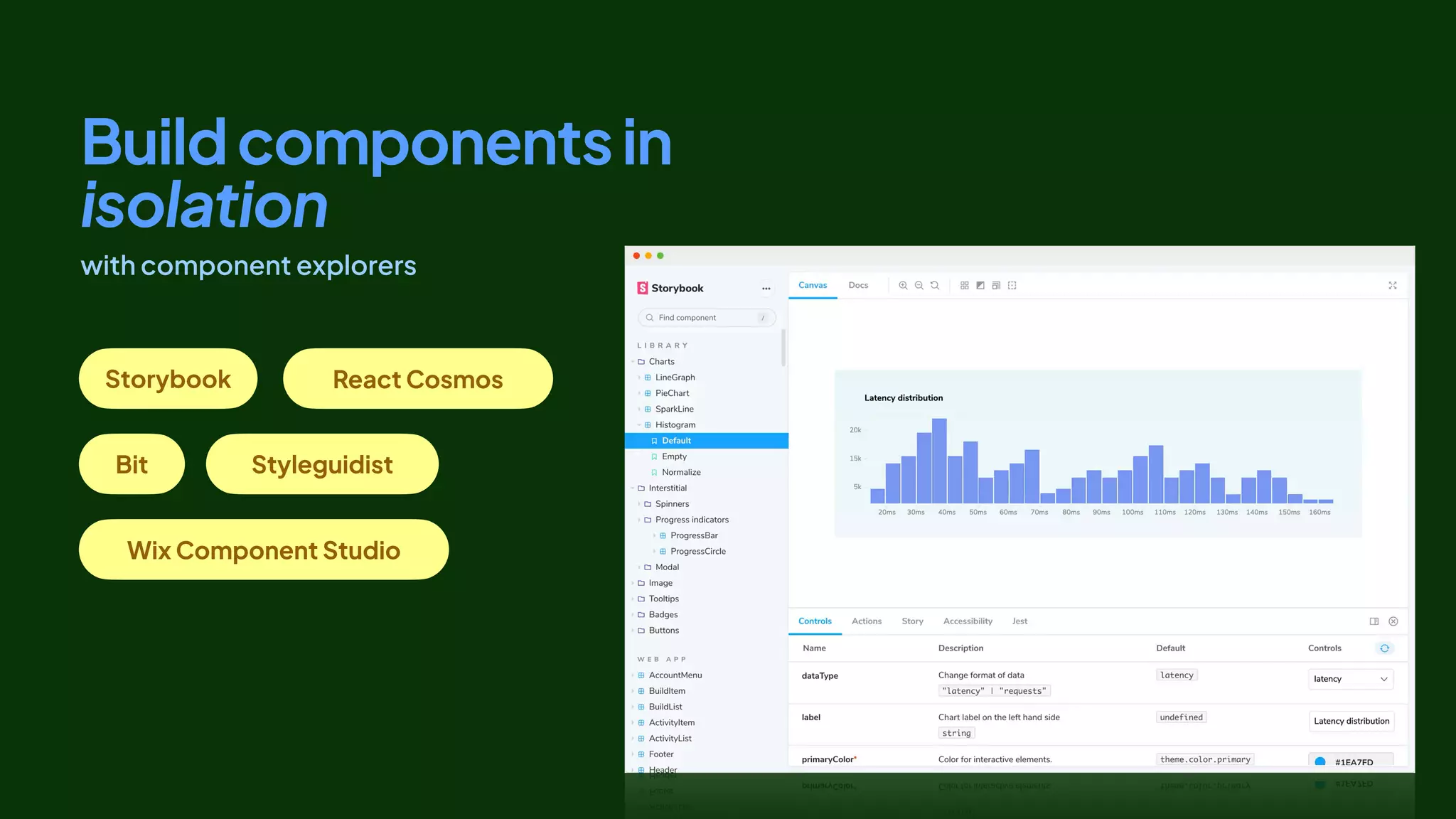 Buildcomponentsin
isolation
with component explorers
Storybook
Styleguidist
Bit
React Cosmos
Wix Component Studio
 