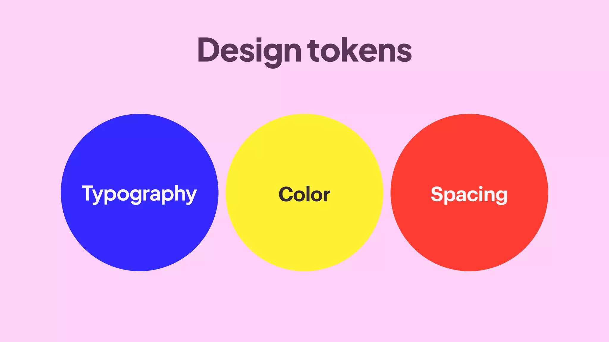 Designtokens
Typography Color Spacing
 