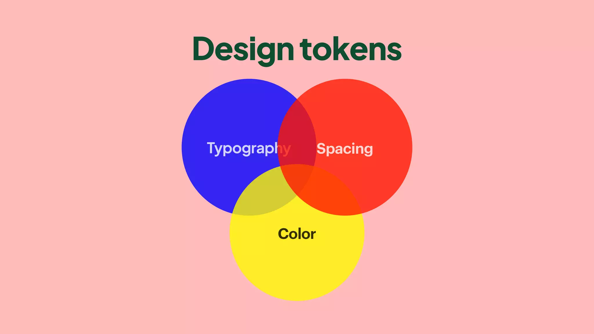 Designtokens
Typography
Color
Spacing
 
