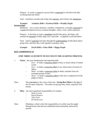 Purpose – to create a vision for success that is connected to will and work ethic
         (working hard and smart).

         Goal – transform cowards and wimps into warriors, and winners into champions.

       Example:        Academic Skills x Technical Skills = Wealthy People
Relationships
       Definition – two or more elements, variables, components, or people connected in
       a circle that depicts/conveys common thoughts, values, views, and/or purposes.

         Purpose – to develop or create a paradigm (model) that grows, develops, and
         sustains the domains of faith, hope, love, and truth – as applied to self and others.

         Goal – achieve expected outcomes through the understanding of individual and/or
         group roles, and how they work together to produce unity.

         Example:       Social Skills x Value Skills = Happy People

KEY COMPONENT #2

        [THE THREE (3) SECRETS TO SUCCESS IN THE LEARNING PROCESS]

1.       Listen – the most fundamental and important skill.
                -      Ears – to make a conscious effort to hear; to insure clarity of stated
                       words.
                -      Eyes – to make a conscious effort to see; observation of actions of
                       others.
                -      Mind – to make a conscious effort to think; maintain focus for
                       extended periods of time.
                -      Heart – to make a conscious effort to feel; have compassion for the
                       plight of others.

Note:           The conscience is the voice of the soul. Giving Best Effort is the first of
                the five-part obligation. The others are giving time; talent; expertise; and
                money.

2.       Obey – the most significant responsibility of a student.
               -      Study Lessons
               -      Read Chapters
               -      Take Notes
               -      Do Homework

Note:           Obedience, which is the first responsibility of a child, must be taught
                through home rules that are established and consistently enforced by
                parents.
 
