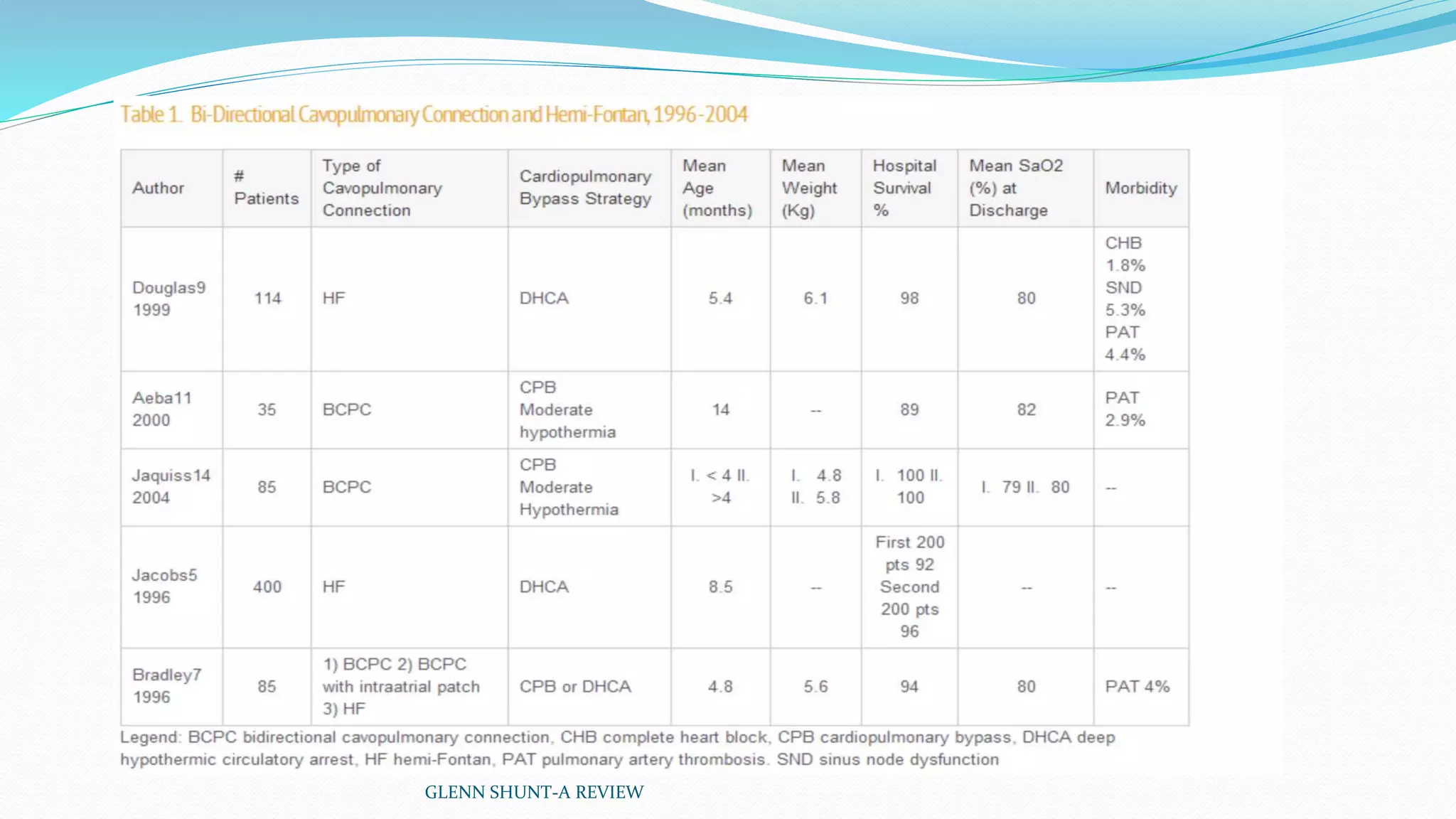 GLENN SHUNT-A REVIEW 
 