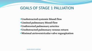 GOALS OF STAGE 1 PALLIATION 
Unobstructed systemic blood flow 
Limited pulmonary blood flow 
Undistorted pulmonary arteries 
Unobstructed pulmonary venous return 
Minimal atrioventricular valve regurgitation 
GLENN SHUNT-A REVIEW 
 