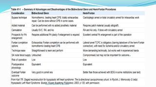 GLENN SHUNT-A REVIEW 
 