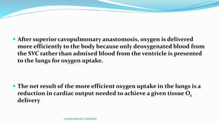  After superior cavopulmonary anastomosis, oxygen is delivered 
more efficiently to the body because only deoxygenated blood from 
the SVC rather than admixed blood from the ventricle is presented 
to the lungs for oxygen uptake. 
 The net result of the more efficient oxygen uptake in the lungs is a 
reduction in cardiac output needed to achieve a given tissue O2 
delivery 
GLENN SHUNT-A REVIEW 
 