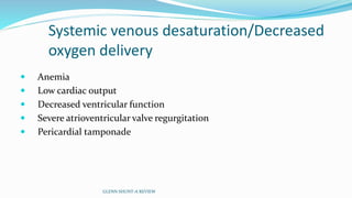 Systemic venous desaturation/Decreased 
oxygen delivery 
 Anemia 
 Low cardiac output 
 Decreased ventricular function 
 Severe atrioventricular valve regurgitation 
 Pericardial tamponade 
GLENN SHUNT-A REVIEW 
 