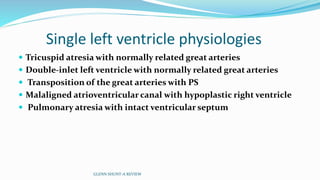 Single left ventricle physiologies 
 Tricuspid atresia with normally related great arteries 
 Double-inlet left ventricle with normally related great arteries 
 Transposition of the great arteries with PS 
 Malaligned atrioventricular canal with hypoplastic right ventricle 
 Pulmonary atresia with intact ventricular septum 
GLENN SHUNT-A REVIEW 
 