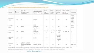 GLENN SHUNT-A REVIEW
 