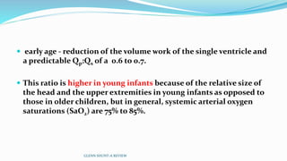  early age - reduction of the volume work of the single ventricle and
a predictable Qp:Qs of a 0.6 to 0.7.
 This ratio is higher in young infants because of the relative size of
the head and the upper extremities in young infants as opposed to
those in older children, but in general, systemic arterial oxygen
saturations (SaO2) are 75% to 85%.
GLENN SHUNT-A REVIEW
 