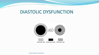DIASTOLIC DYSFUNCTION
GLENN SHUNT-A REVIEW
 
