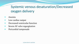 Systemic venous desaturation/Decreased
oxygen delivery
 Anemia
 Low cardiac output
 Decreased ventricular function
 Severe AV valve regurgitation
 Pericardial tamponade
GLENN SHUNT-A REVIEW
 