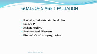 GOALS OF STAGE 1 PALLIATION
Unobstructed systemic blood flow
Limited PBF
Undistorted PA
Unobstructed PVreturn
Minimal AV valve regurgitation
GLENN SHUNT-A REVIEW
 