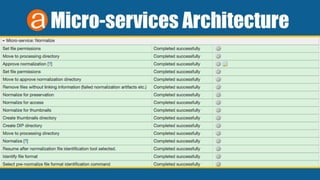 Micro-services Architecture
 