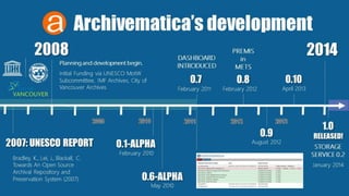 20142008
2007: UNESCO REPORT 0.1-ALPHA
DASHBOARD
INTRODUCED
Archivematica’s development
0.7
1.0
RELEASED!0.9
0.8
Bradley, K., Lei, J., Blackall, C.
Towards An Open Source
Archival Repository and
Preservation System (2007)
Planning and development begin.
Initial Funding via UNESCO MotW
Subcommittee, IMF Archives, City of
Vancouver Archives
0.6-ALPHA
February 2010
May 2010
February 2011 February 2012
PREMIS
in
METS
0.10
April 2013
August 2012
STORAGE
SERVICE 0.2
January 2014
 
