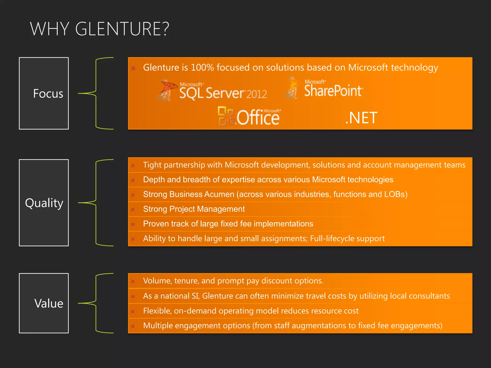 WHY GLENTURE?
 Glenture is 100% focused on solutions based on Microsoft technology
 Tight partnership with Microsoft development, solutions and account management teams
 Depth and breadth of expertise across various Microsoft technologies
 Strong Business Acumen (across various industries, functions and LOBs)
 Strong Project Management
 Proven track of large fixed fee implementations
 Ability to handle large and small assignments; Full-lifecycle support
 Volume, tenure, and prompt pay discount options.
Focus
 As a national SI, Glenture can often minimize travel costs by utilizing local consultants
 Flexible, on-demand operating model reduces resource cost
 Multiple engagement options (from staff augmentations to fixed fee engagements)
Quality
Value
.NET
 
