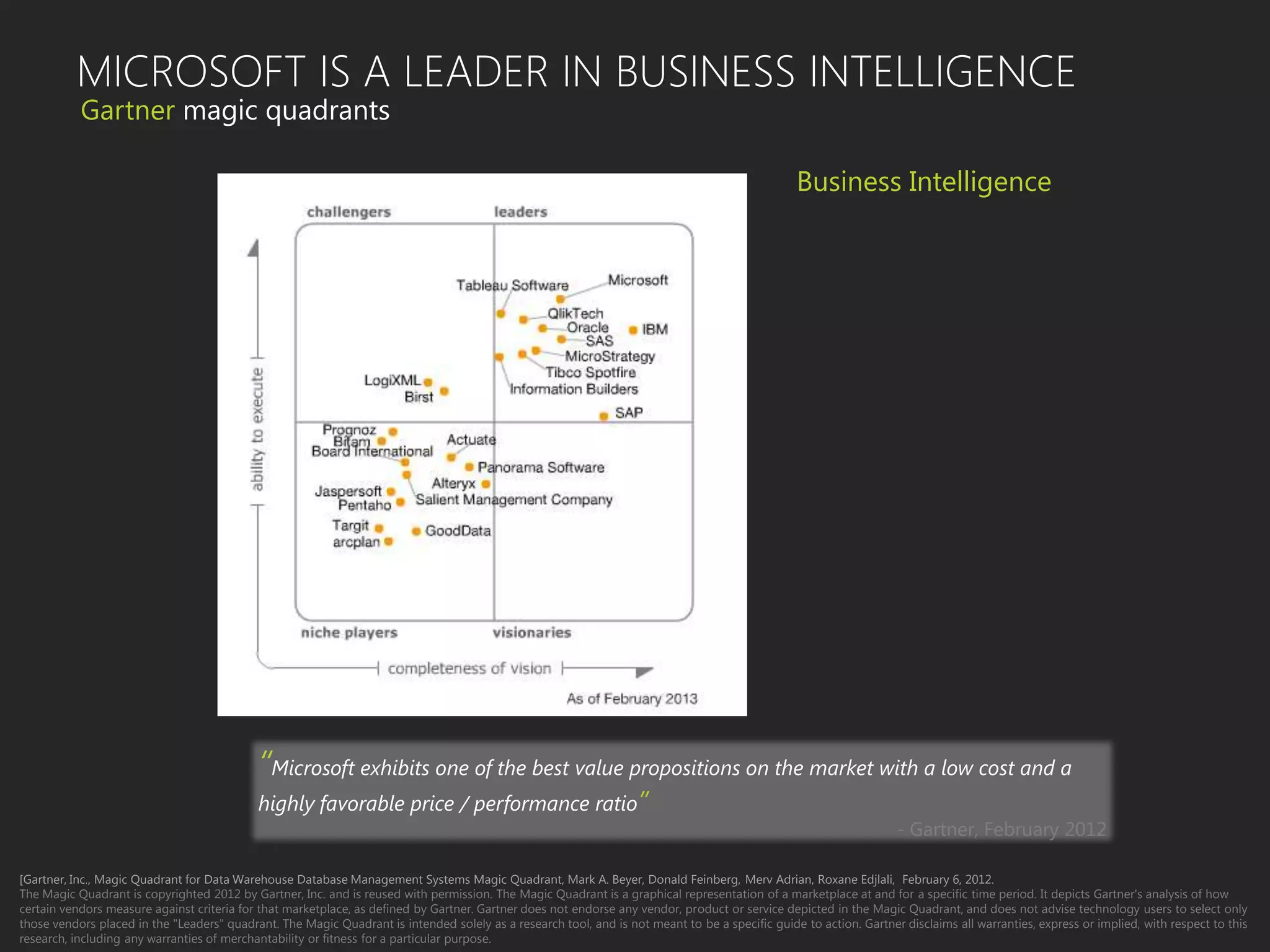 MICROSOFT IS A LEADER IN BUSINESS INTELLIGENCE
Gartner
“Microsoft exhibits one of the best value propositions on the market with a low cost and a
highly favorable price / performance ratio”
- Gartner, February 2012
[Gartner, Inc., Magic Quadrant for Data Warehouse Database Management Systems Magic Quadrant, Mark A. Beyer, Donald Feinberg, Merv Adrian, Roxane Edjlali, February 6, 2012.
The Magic Quadrant is copyrighted 2012 by Gartner, Inc. and is reused with permission. The Magic Quadrant is a graphical representation of a marketplace at and for a specific time period. It depicts Gartner's analysis of how
certain vendors measure against criteria for that marketplace, as defined by Gartner. Gartner does not endorse any vendor, product or service depicted in the Magic Quadrant, and does not advise technology users to select only
those vendors placed in the "Leaders" quadrant. The Magic Quadrant is intended solely as a research tool, and is not meant to be a specific guide to action. Gartner disclaims all warranties, express or implied, with respect to this
research, including any warranties of merchantability or fitness for a particular purpose.
Business Intelligence
 