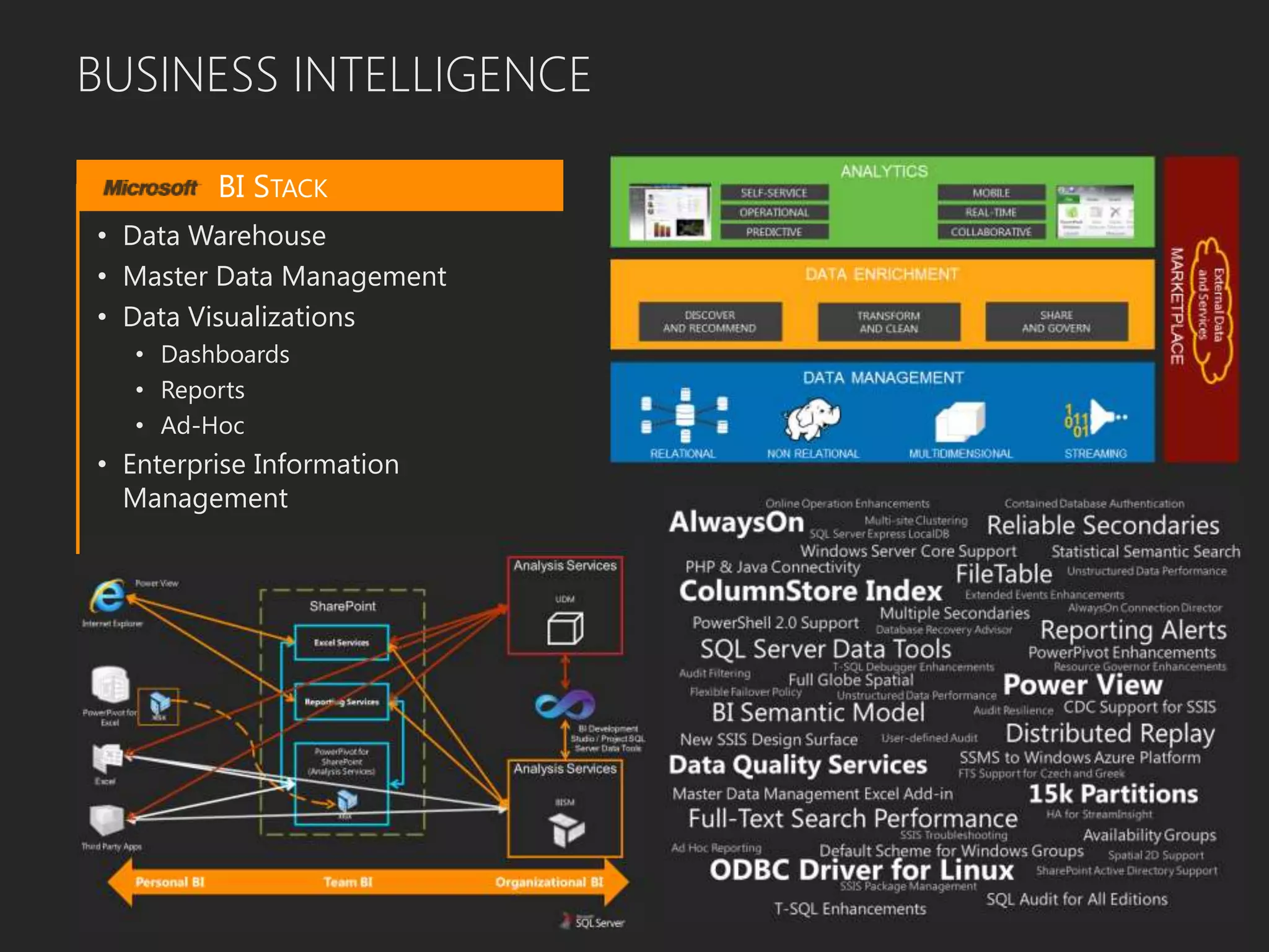 BUSINESS INTELLIGENCE
BI STACK
• Data Warehouse
• Master Data Management
• Data Visualizations
• Dashboards
• Reports
• Ad-Hoc
• Enterprise Information
Management
 