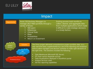 ELI LILLY
Impact
Opportunity
The Orion project delivered comprehensive project portfolio data on a
near real time basis, supplemented by a set of the reporting and analytical
tools to allow managers and decision scientists to make right decisions at
the right time. The solutions included the following:
 Data Warehouse (Microsoft SQL Server)
 ETL from various disparate sources
 Data Visualizations deployed in SharePoint portal
 Analysis Services cubes
 Ad-Hoc reporting capabilities
Solution
Assist 350 Business Managers to
manage Lilly’s R&D portfolio through a
variety of lenses:
 $$$ spent
 Milestones
 Clinical Trials
 Risks
 Probabilities
 Return on Investment
Existing process took months to
collect, cleanse, and aggregate data
from multiple applications which made
it difficult to make strategic decisions
in a timely fashion.
$23B IN
REVENUE
38K
EMPLOYEES
PHARMACEUTICALS
 