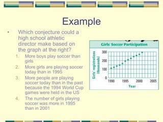 Example
• Which conjecture could a
high school athletic
director make based on
the graph at the right?
1. More boys play soccer than
girls
2. More girls are playing soccer
today than in 1995
3. More people are playing
soccer today than in the past
because the 1994 World Cup
games were held in the US
4. The number of girls playing
soccer was more in 1995
than in 2001
 