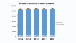 263.152 264.897 265.211 265.476 266.030
Fuente:	CCSen	base	a	datos	de	SII,	Transbank	y	estimnaciones	propias
 
