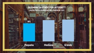 18%
21% 22%
0%
5%
10%
15%
20%
25%
30%
Pequeña Mediana Grande
SU EMPRESA VENDE POR INTERNET?
ENCUESTA CCS EMPRESAS DEL COMERCIO, 2017
 