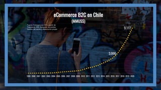 3.996
9.117
0
1.000
2.000
3.000
4.000
5.000
6.000
7.000
8.000
9.000
10.000
1999 2000 2001 2002 2003 2004 2005 2006 2007 2008 2009 2010 2011 2012 2013 2014 2015 2016 2017 2018 2019 2020
eCommerce B2C en Chile
(MMUS$)
Fuente: Estimaciones CCS a partir de
Transbank, GfK, Netquest, encuestas,
fuentes del sector y elaboración propia
 