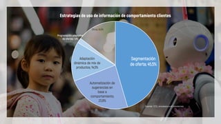 Segmentación
de oferta; 45,5%
Automatización de
sugerencias en
base a
comportamiento;
23,6%
Adaptación
dinámica de mix de
productos; 14,5%
Programación adaptativa
de ofertas; 1,8%
Otros; 14,5%
Estrategias de uso de información de comportamiento clientes
Fuente:	CCS,	encuesta a	eCommerces
 