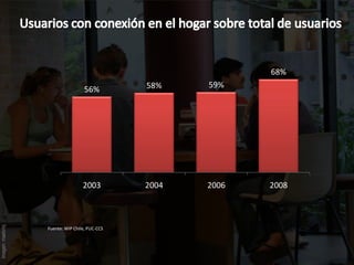 68%
                                               58%    59%
                                   56%




                                  2003         2004   2006   2008
Imagen: maebmij




                  Fuente: WIP Chile, PUC-CCS
 