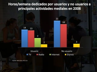 21
                                                                              18

                                        14         13


                                                          7

                                                                2                           3


                                                    Usuario                  No usuario
                                                  TV        Radio   Internet      Diarios

                     Fuente: WIP Chile, PUC-CCS
Imagen: maebmij




                  Fuente: WIP Chile, PUC-CCS
 