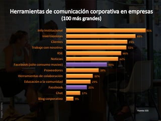 Imagen: maebmij




     Fuente: CCS
 