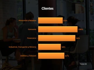 Imagen: maebmij




     Fuente: CCS
 