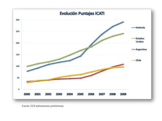 Fuente: CCS estimaciones preliminares
 