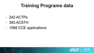 Training Programs data
• 242 ACTPs
• 383 ACSTH
• 1068 CCE applications
 