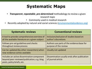 ‘Integrated Landscape Approaches’: A systematic map 