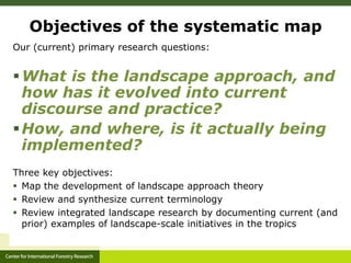 ‘Integrated Landscape Approaches’: A systematic map 