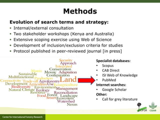 ‘Integrated Landscape Approaches’: A systematic map 